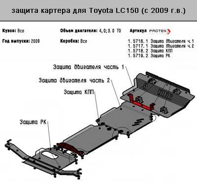 Комплект защиты из трёх частей: Картер (2 части), КПП и РК для автомобиля Toyota Land Cruiser Prado 150 (2009-...) годов выпуска